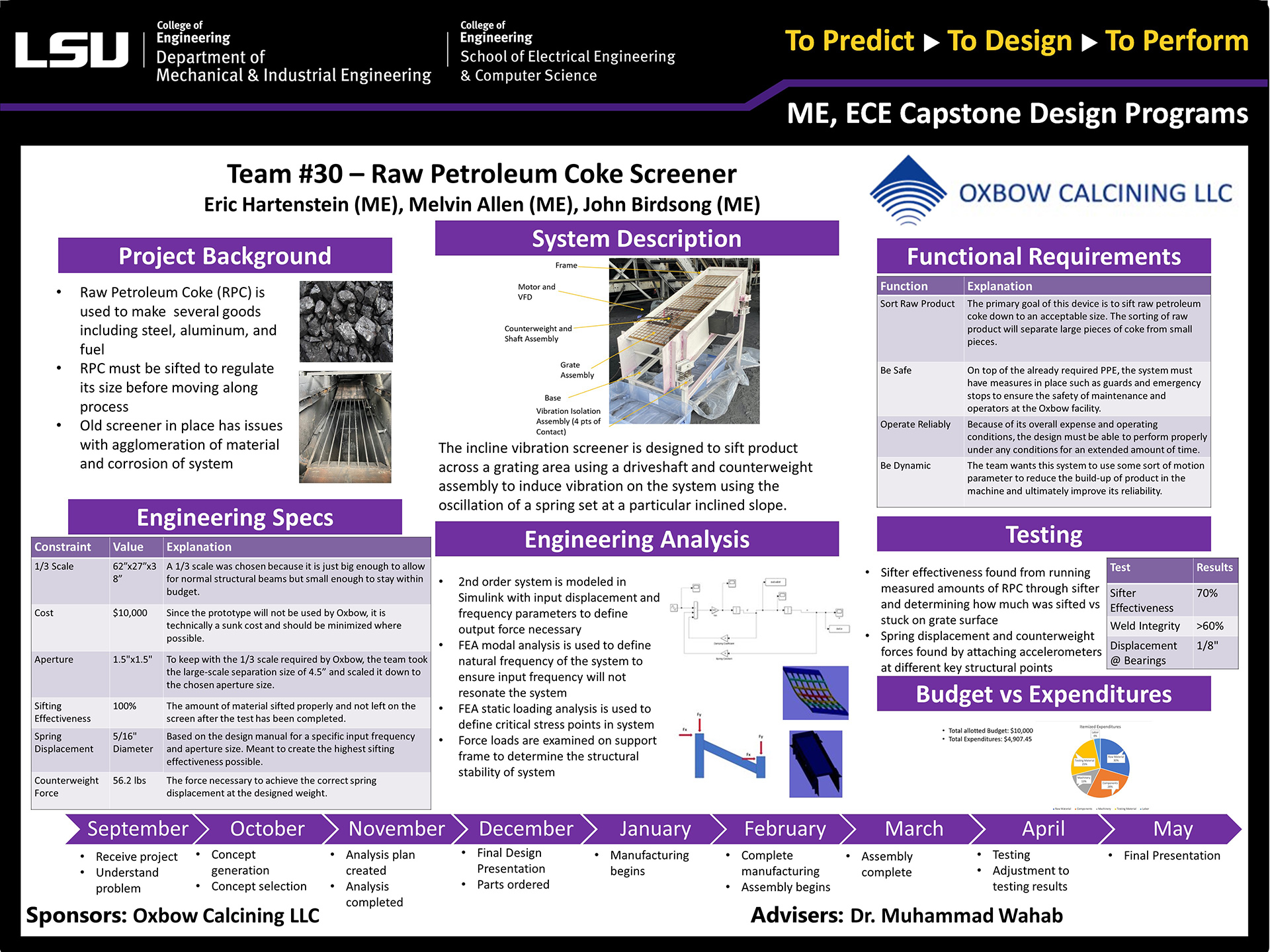 Poster of Project 30: Raw Petroleum Coke Screener (2022) Project 30: Raw Petroleum Coke Screener (2022)