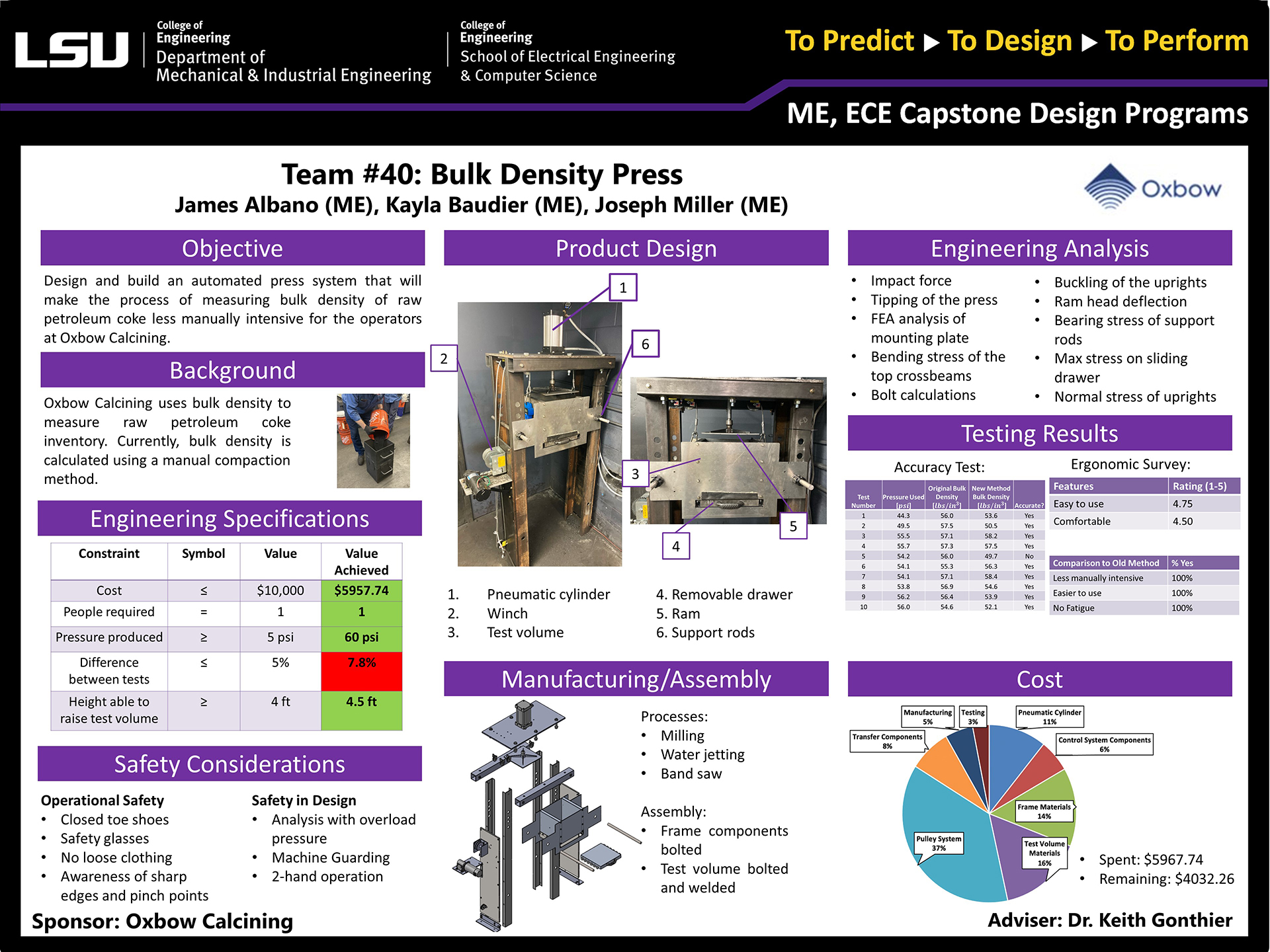 Poster of Project 40: Bulk Density Hydraulic Press (2022) Project 40: Bulk Density Hydraulic Press (2022)