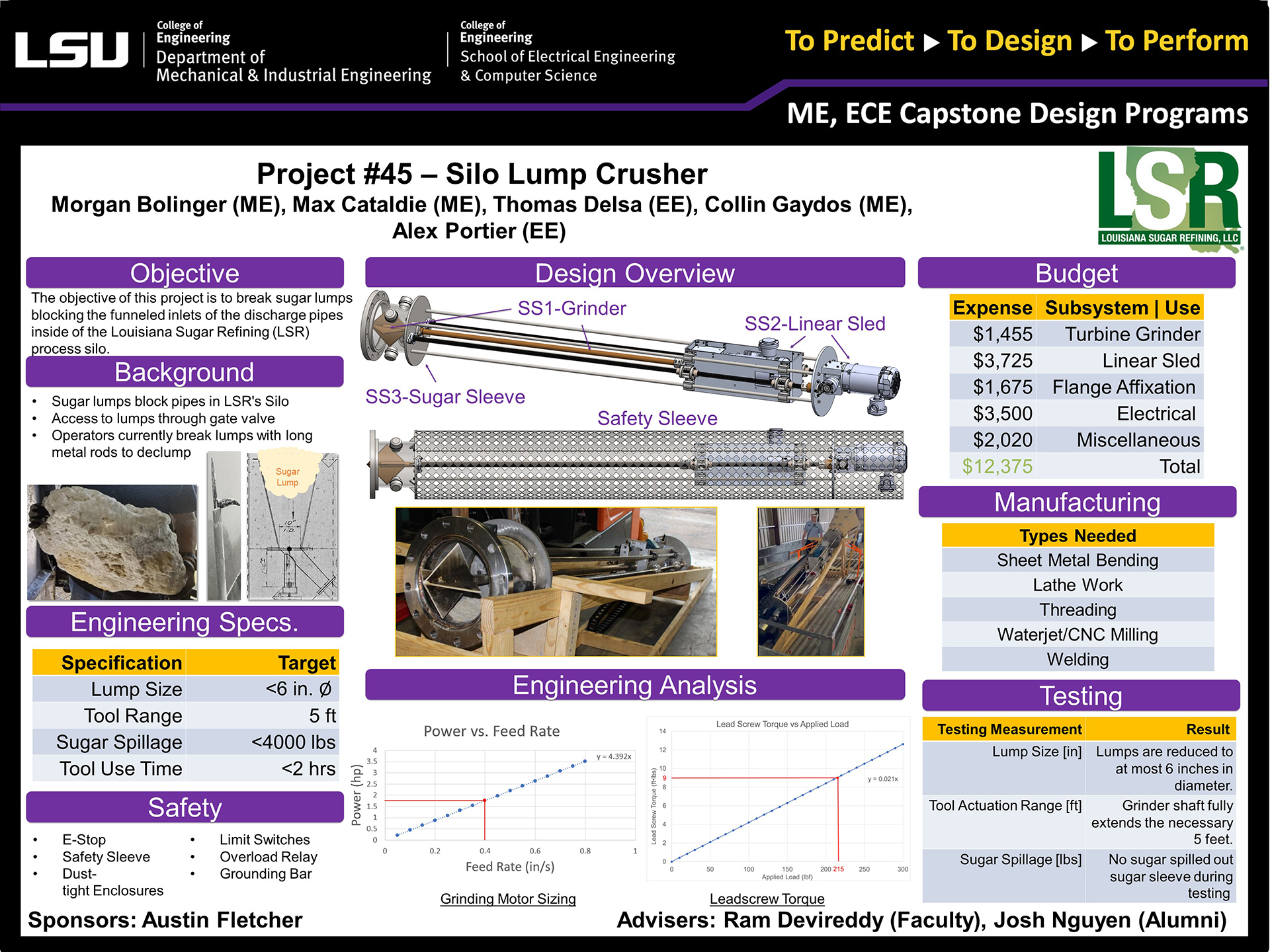 Capstone Design Gallery 2022 LSU Mechanical & Industrial Engineering