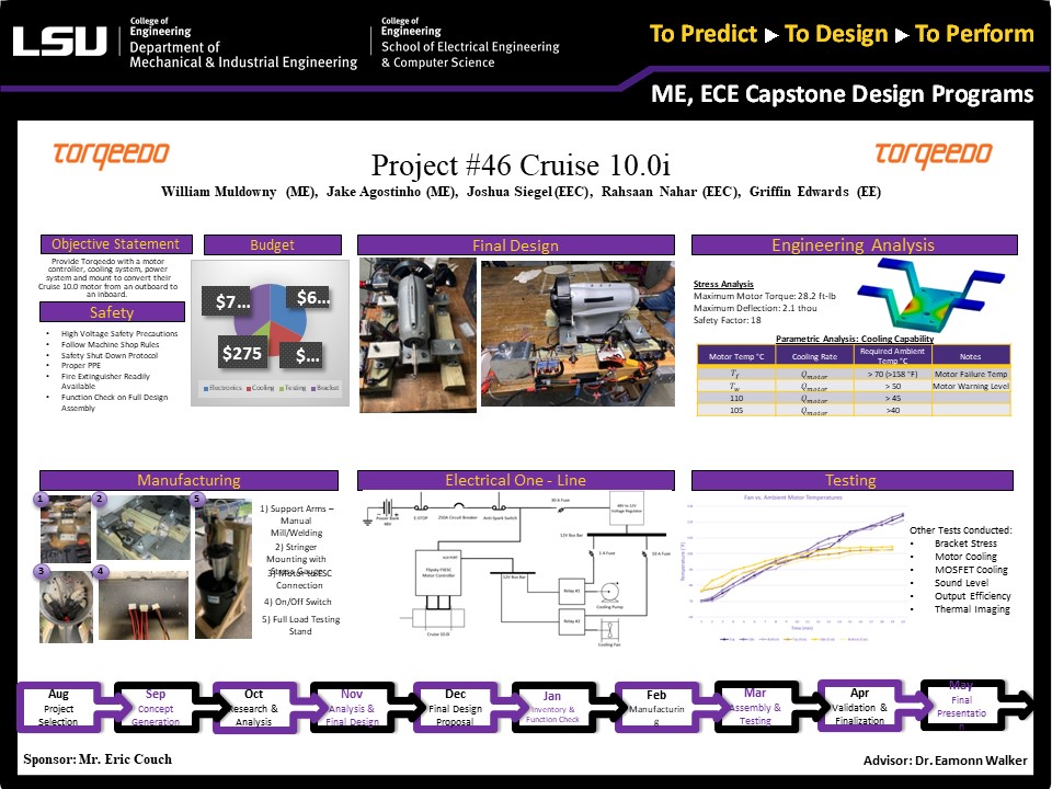 Poster of Project 46: Cruise 10.0i (2022) Project 46: Cruise 10.0i (2022)