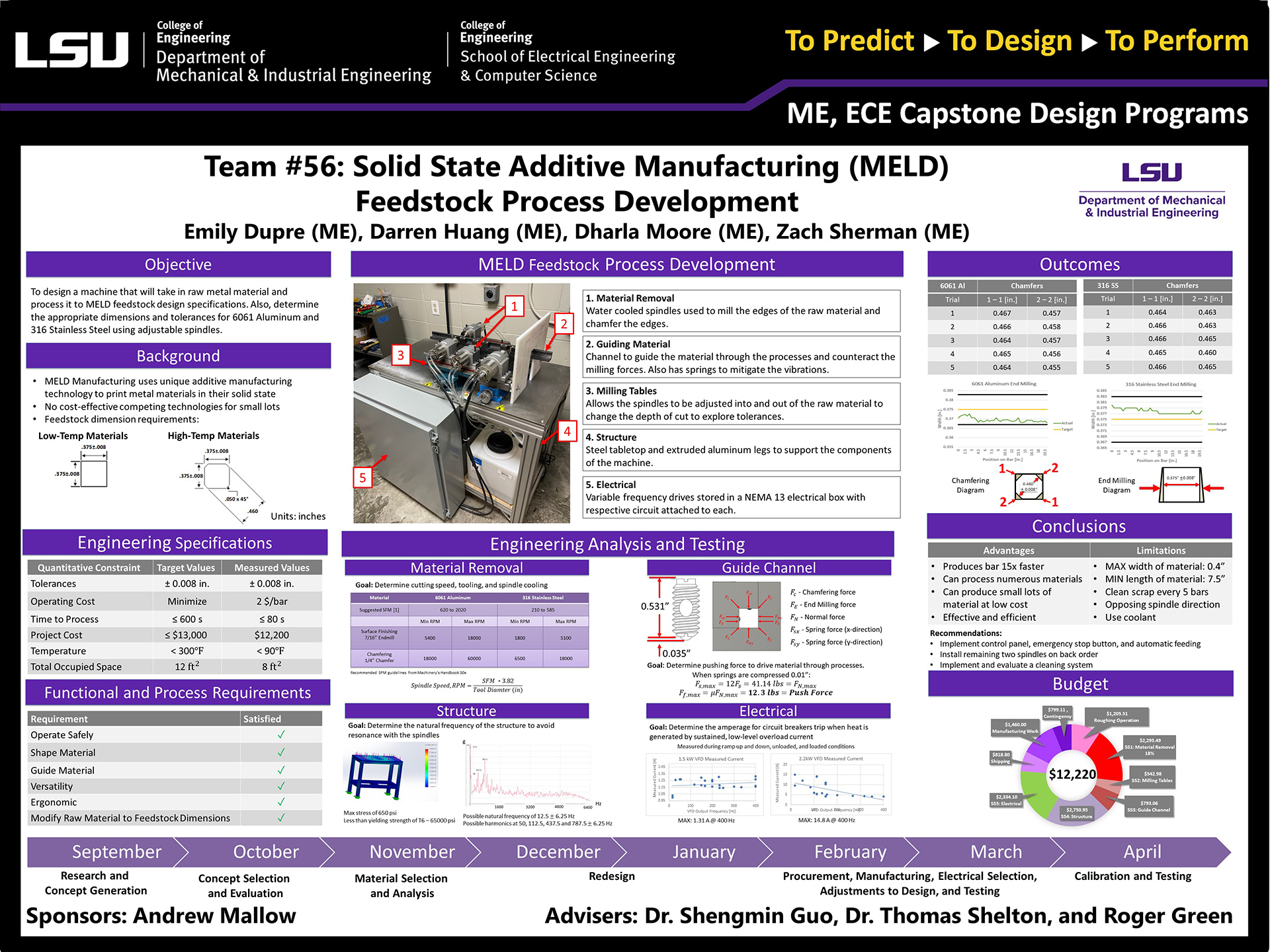 Poster of Project 56: Solid State Additive Manufacturing (MELD) Feedstock Process Development (2022) Project 56: Solid State Additive Manufacturing (MELD) Feedstock Process Development (2022)