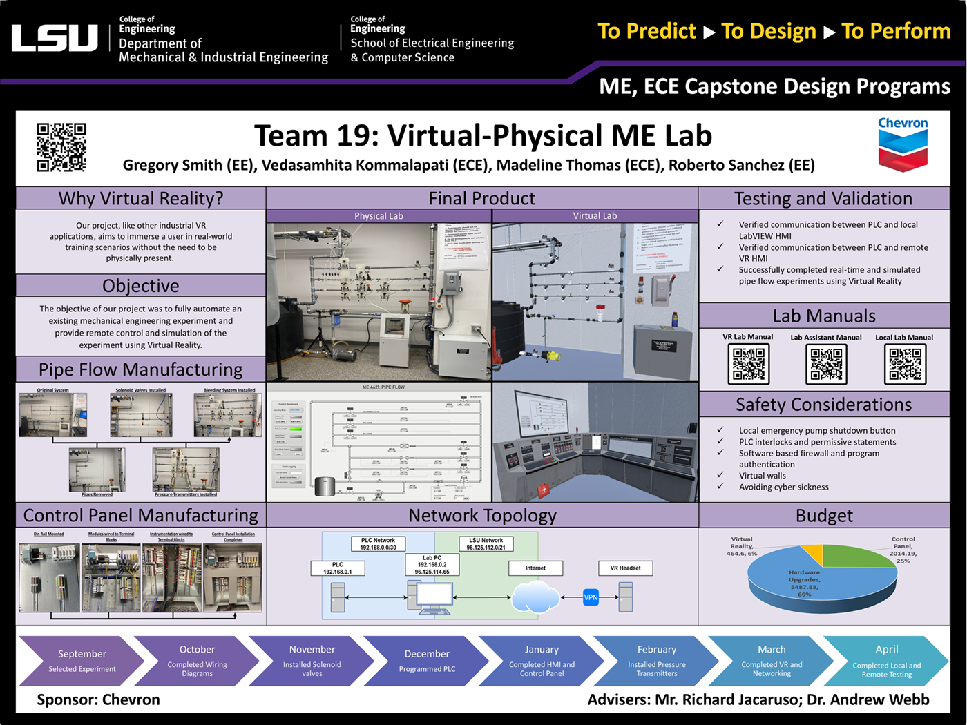 Capstone Design Gallery 2022 LSU Mechanical & Industrial Engineering