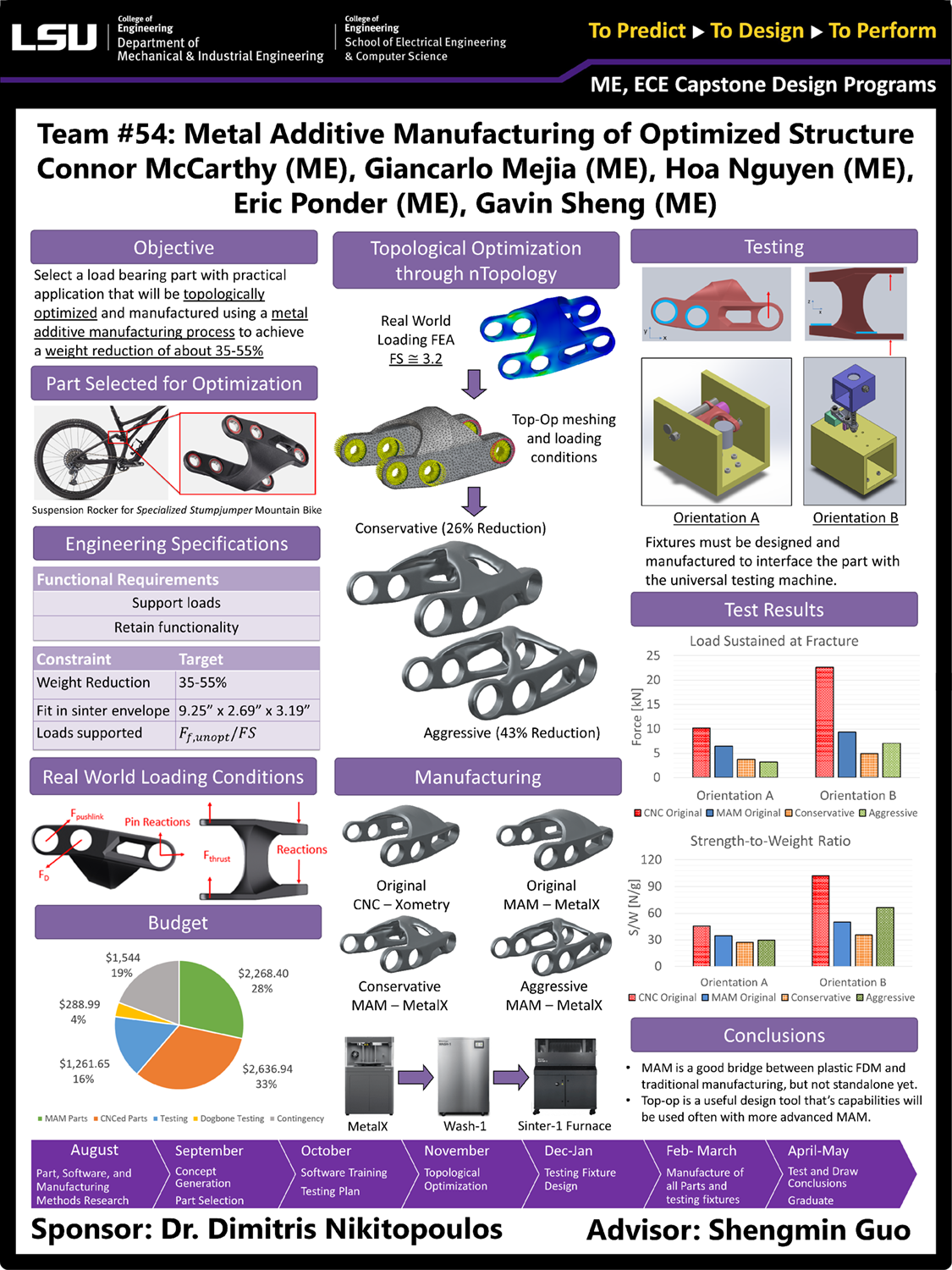 Capstone Design Gallery 2022 LSU Mechanical & Industrial Engineering