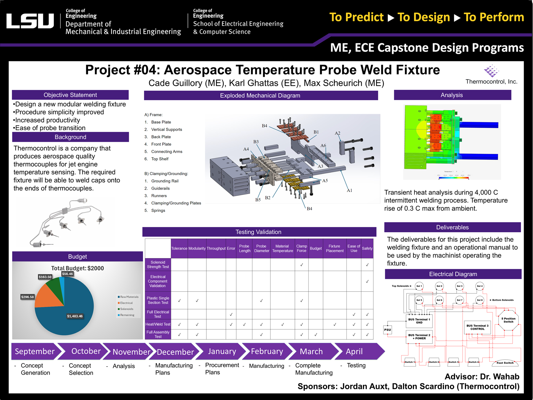 Project 4 Poster: Aerospace Temperature Probe Weld Fixture (2024) Project 4: Aerospace Temperature Probe Weld Fixture (2024)