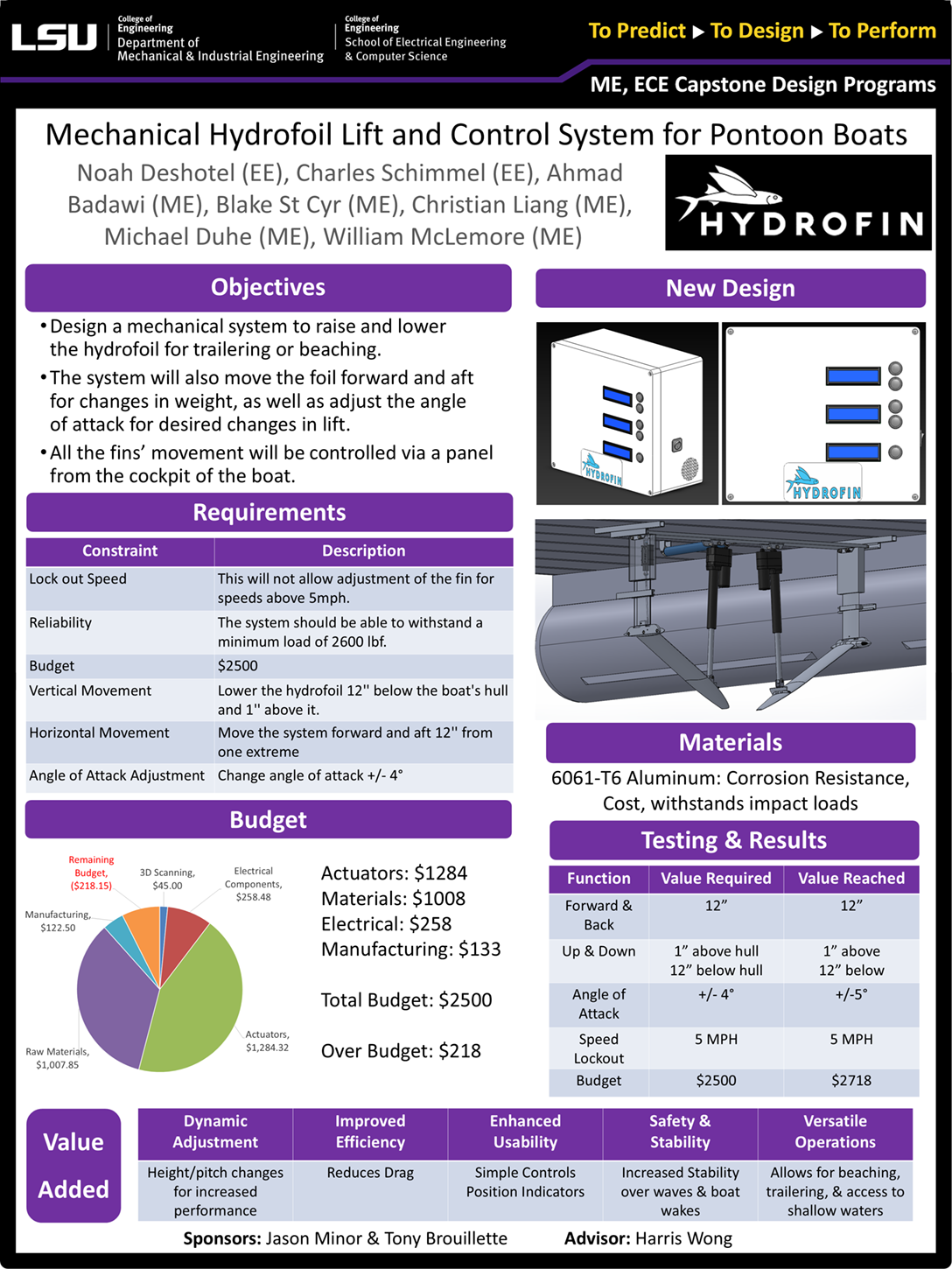 Project 6 Poster: Mechanical hydrofoil lift and control system for pontoon boats (2024) Project 6: Mechanical hydrofoil lift and control system for pontoon boats (2024)