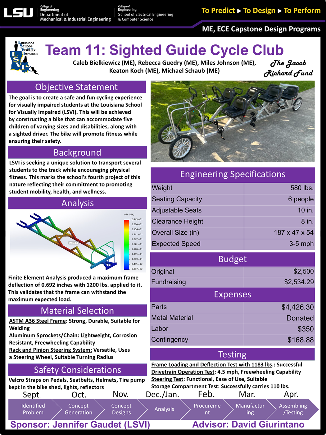 Project 11 Poster: Sighted Guide Cycle Club (2024) Project 11: Sighted Guide Cycle Club (2024)