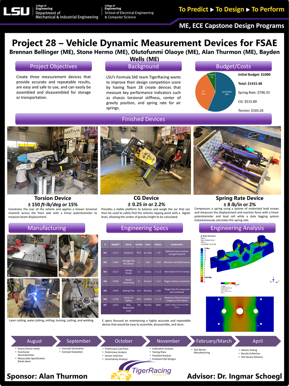 Project 28 Poster: Formula SAE Vehicle Dynamic Parameter Test Rigs (2024) Project 28: Formula SAE Vehicle Dynamic Parameter Test Rigs (2024)