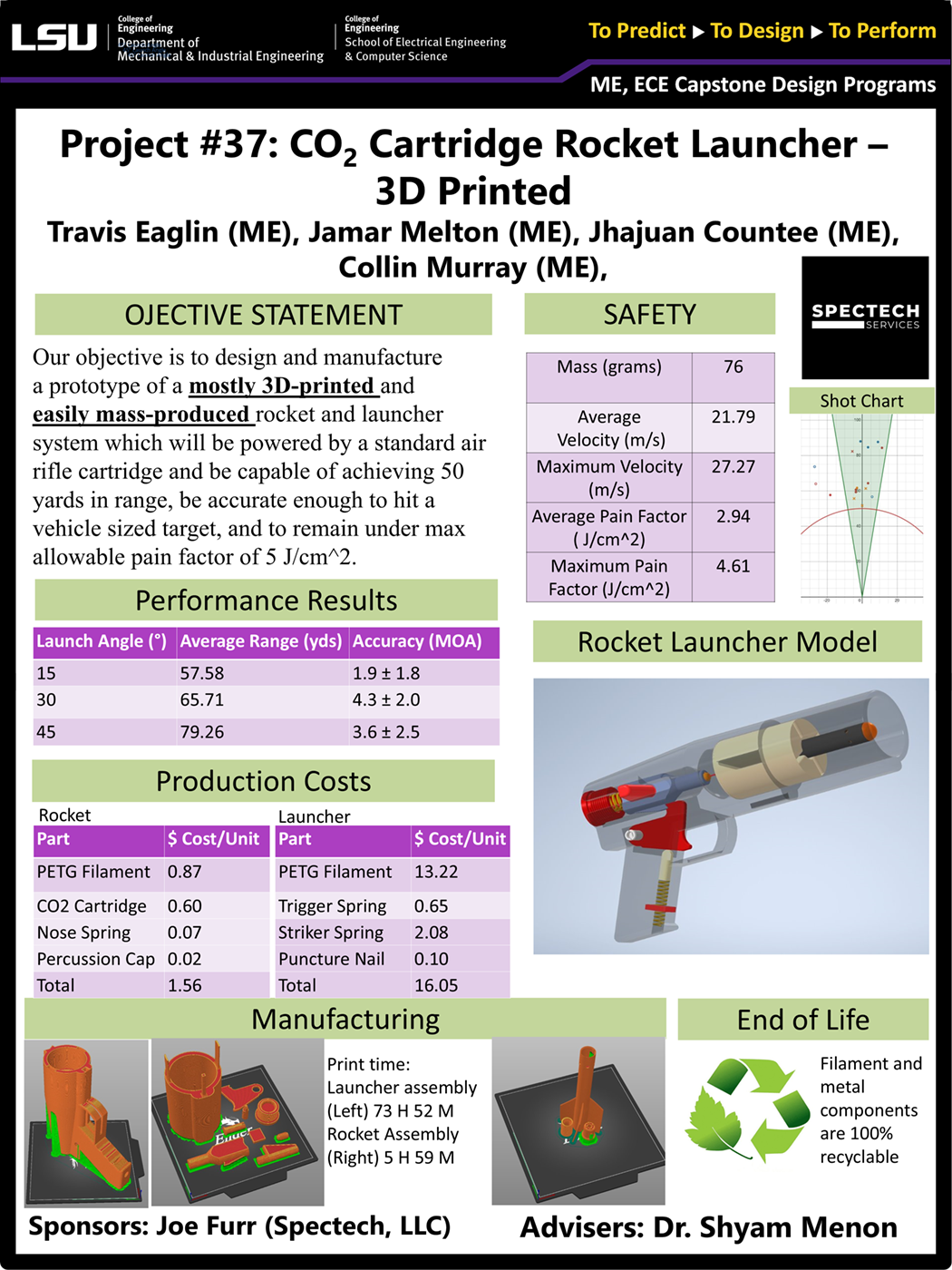 Project 37 Poster: CO2 Cartridge Rocket Launcher - 3D Printed (2024) Project 37: CO2 Cartridge Rocket Launcher - 3D Printed (2024)