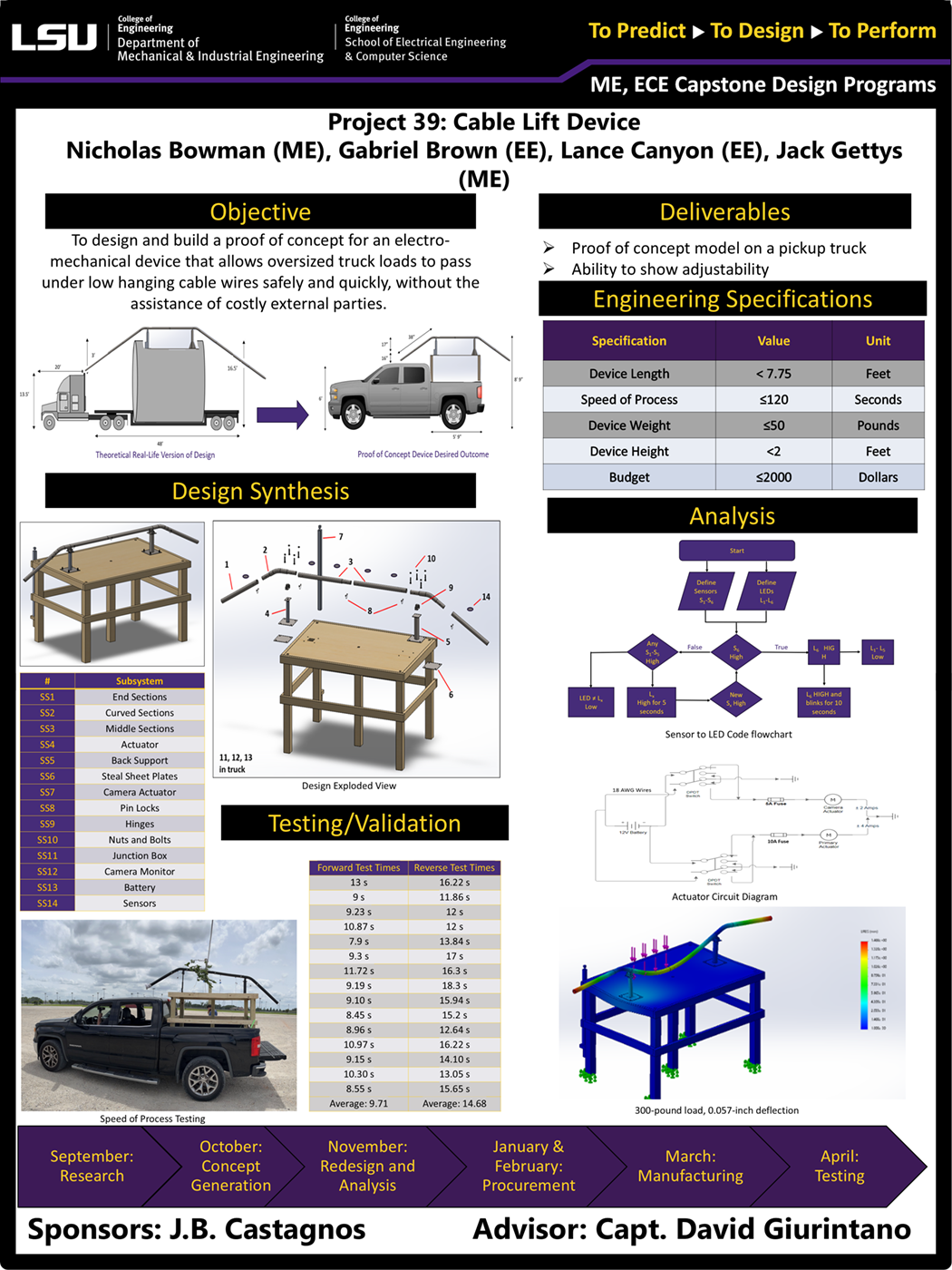 Project 39 Poster: Spiral Cable Lift (2024) Project 39: Spiral Cable Lift (2024)