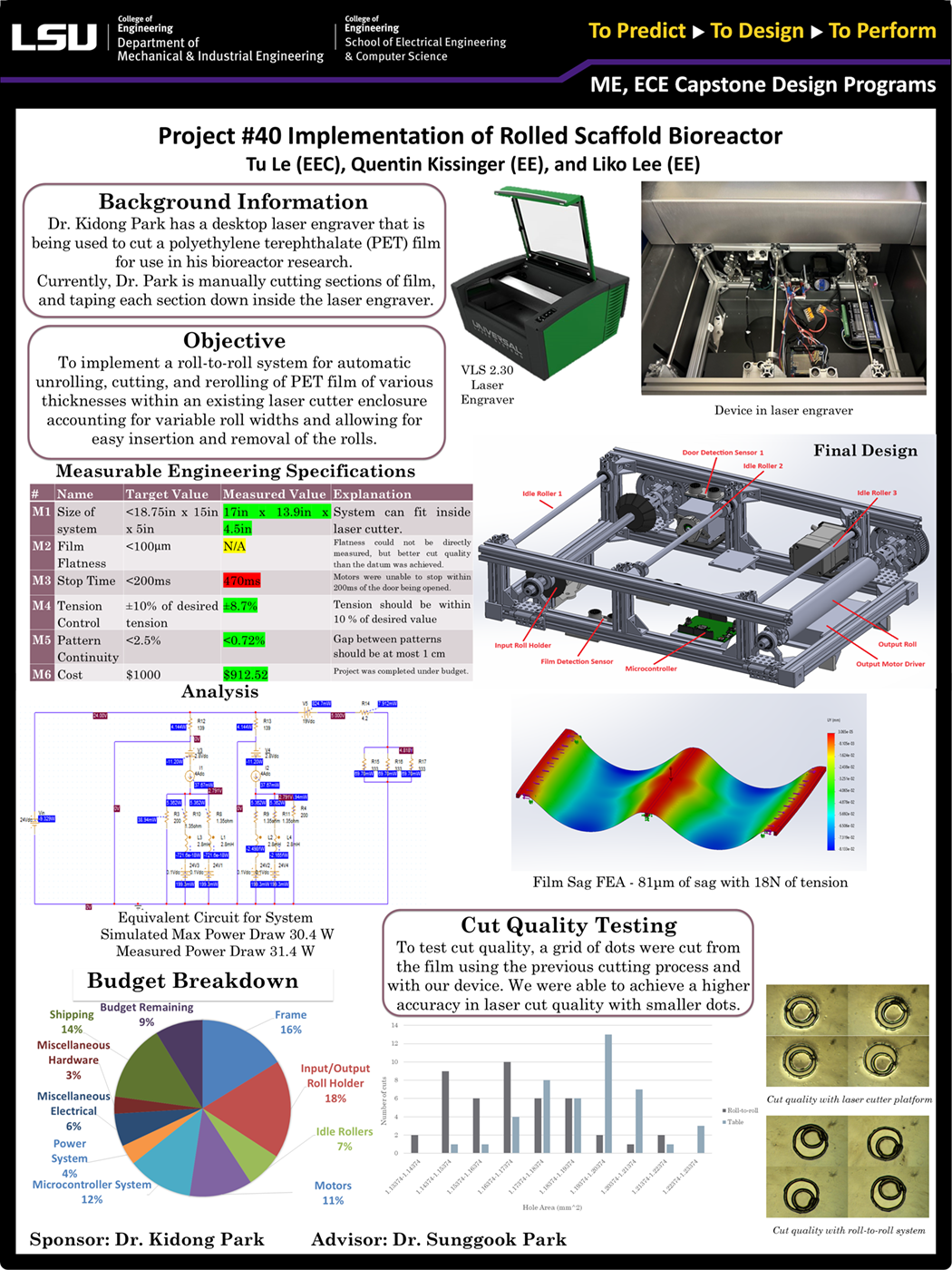 Project 40 Poster: Implementation of Rolled-scaffold bioreactor (2024) Project 40: Implementation of Rolled-scaffold bioreactor (2024)