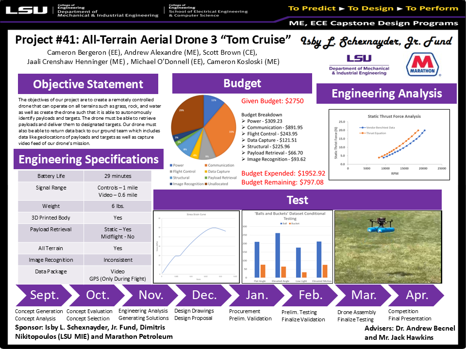 Project 41 Poster: All-Terrain Aerial Drone "Tom Cruise" (2024) Project 41: All-Terrain Aerial Drone "Tom Cruise" (2024)