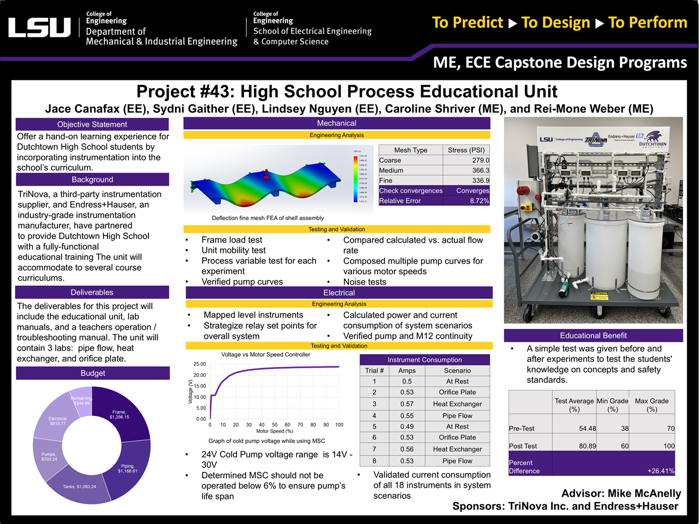 Project 43 Poster: High School Process Educational Unit (2024) Project 43: High School Process Educational Unit (2024)