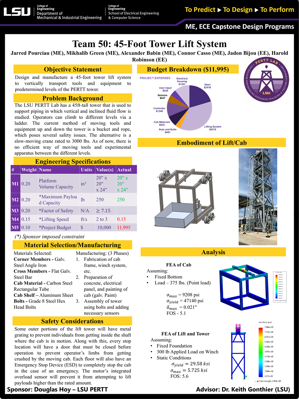 Project 50 Poster: 45-Foot Tower Lift System (2024) Project 50: 45-Foot Tower Lift System (2024)