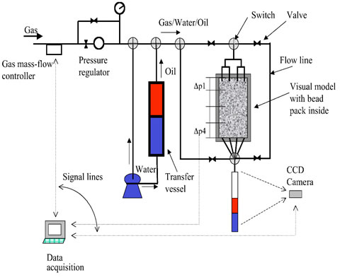 Schematic of GAGD physical model experimental apparatus.