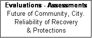 Text Box: Evaluations - Assessments
Future of Community, City.
Reliability of Recovery
& Protections
