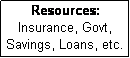 Text Box: Resources:
Insurance, Govt, Savings, Loans, etc.