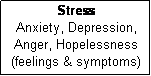 Text Box: Stress
Anxiety, Depression,
Anger, Hopelessness
(feelings & symptoms)