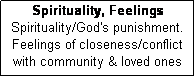Text Box: Spirituality, Feelings
Spirituality/God's punishment.
Feelings of closeness/conflict with community & loved ones