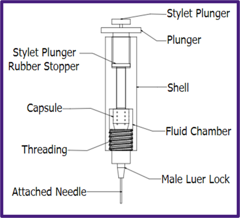 LSU Syringe Device Improves Stem Cell Delivery to Patient