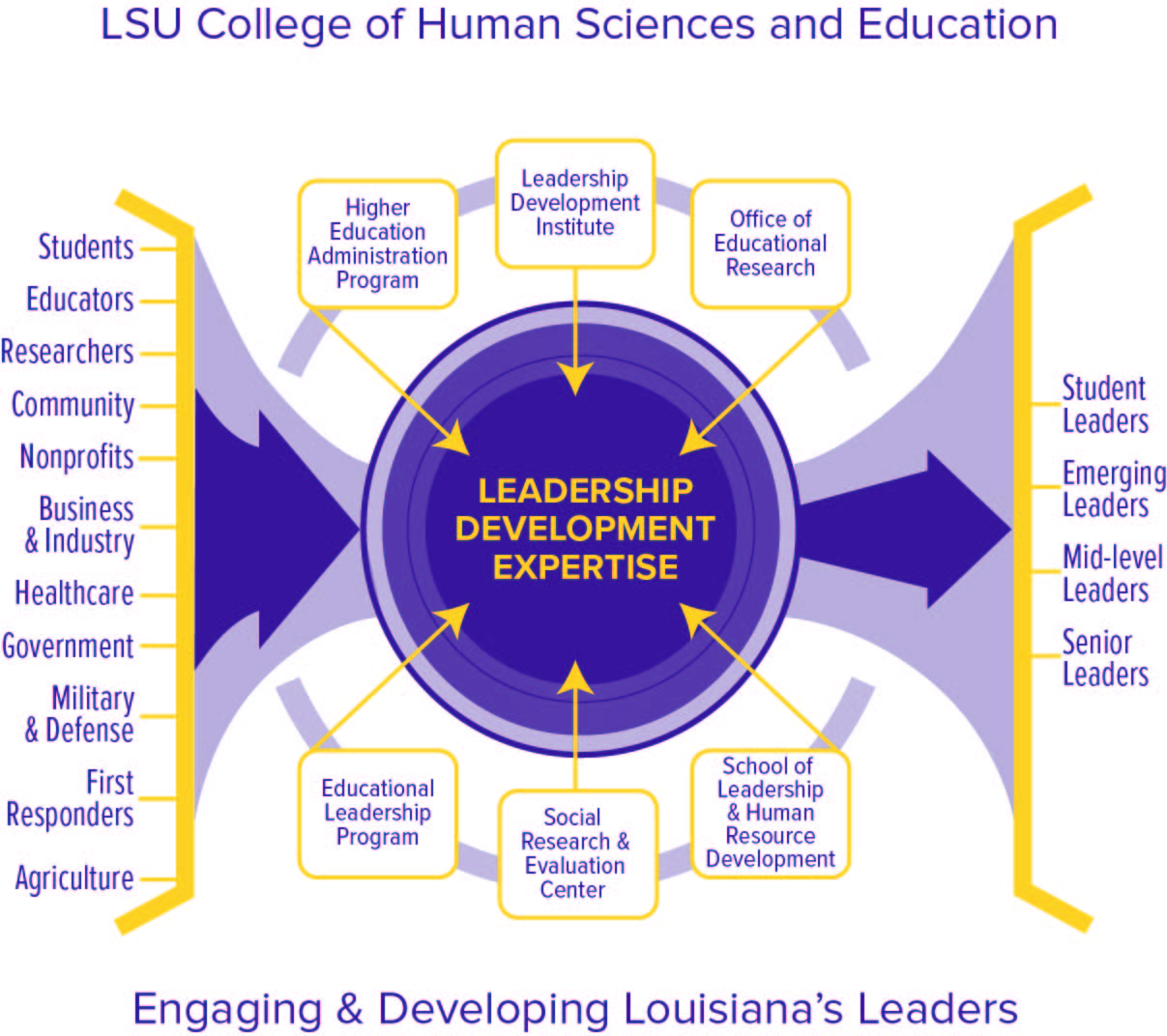 lsu phd leadership and human resource development