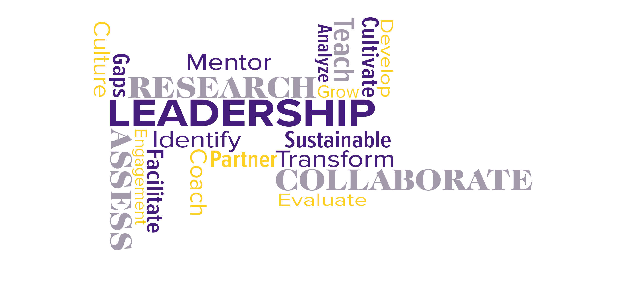word cloud with leadership terms