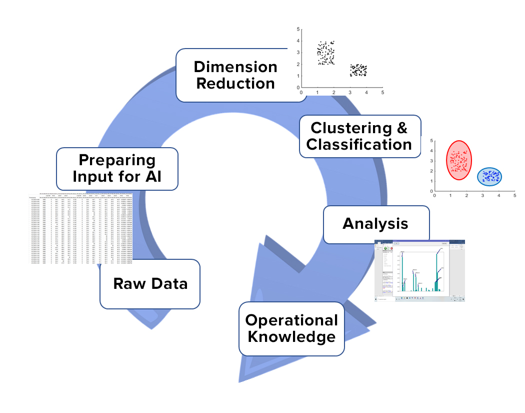 BASF workflow