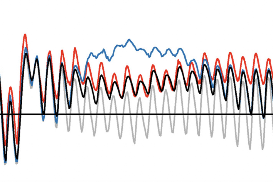 Lines representing modeled and observed water levels