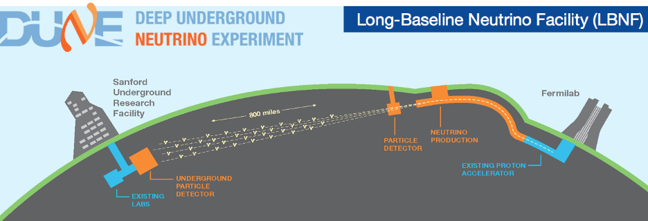 Long-Baseline Neutrino Facility