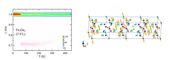 Spin density wave instability in a ferromagnet