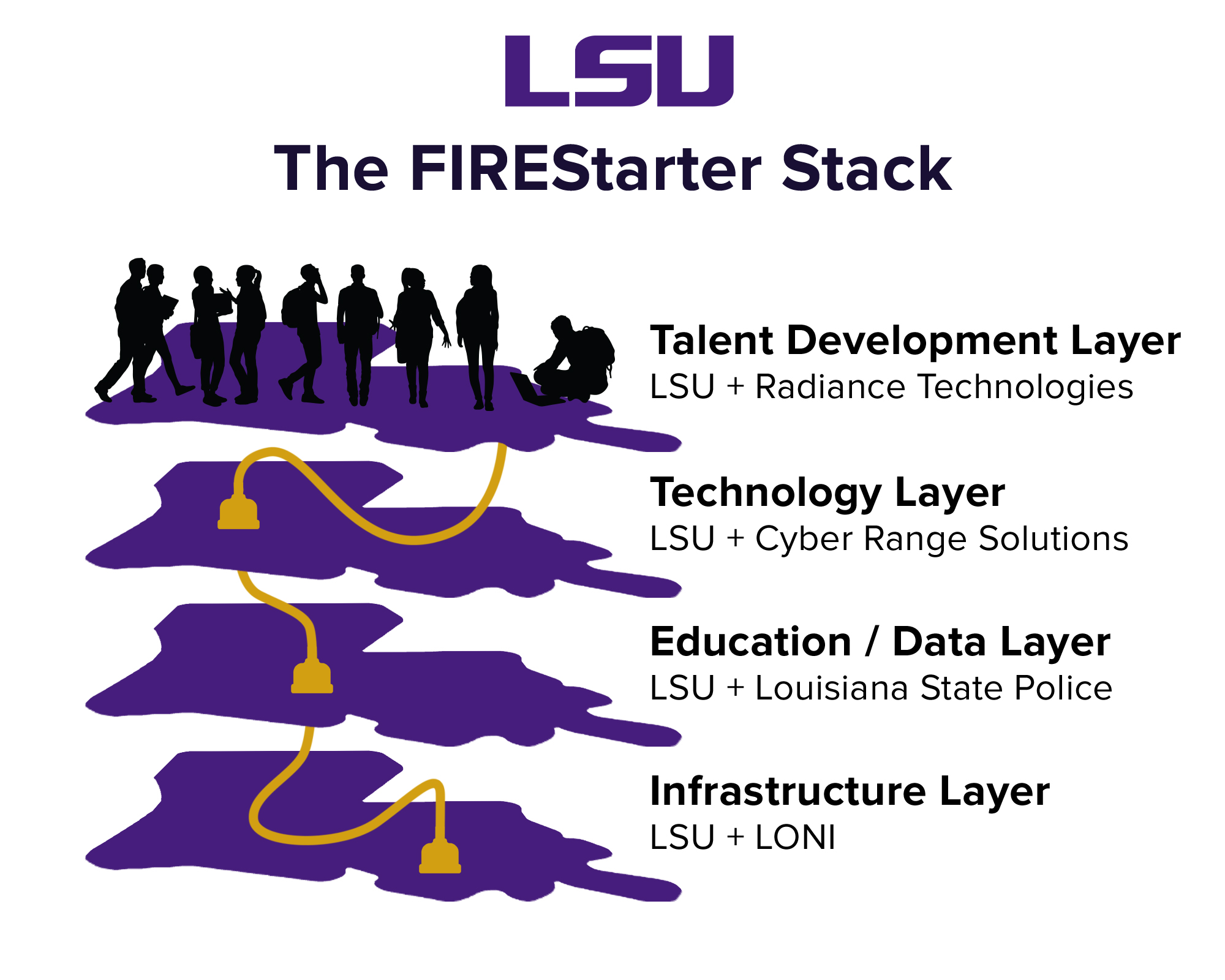 The FIREStarter stack