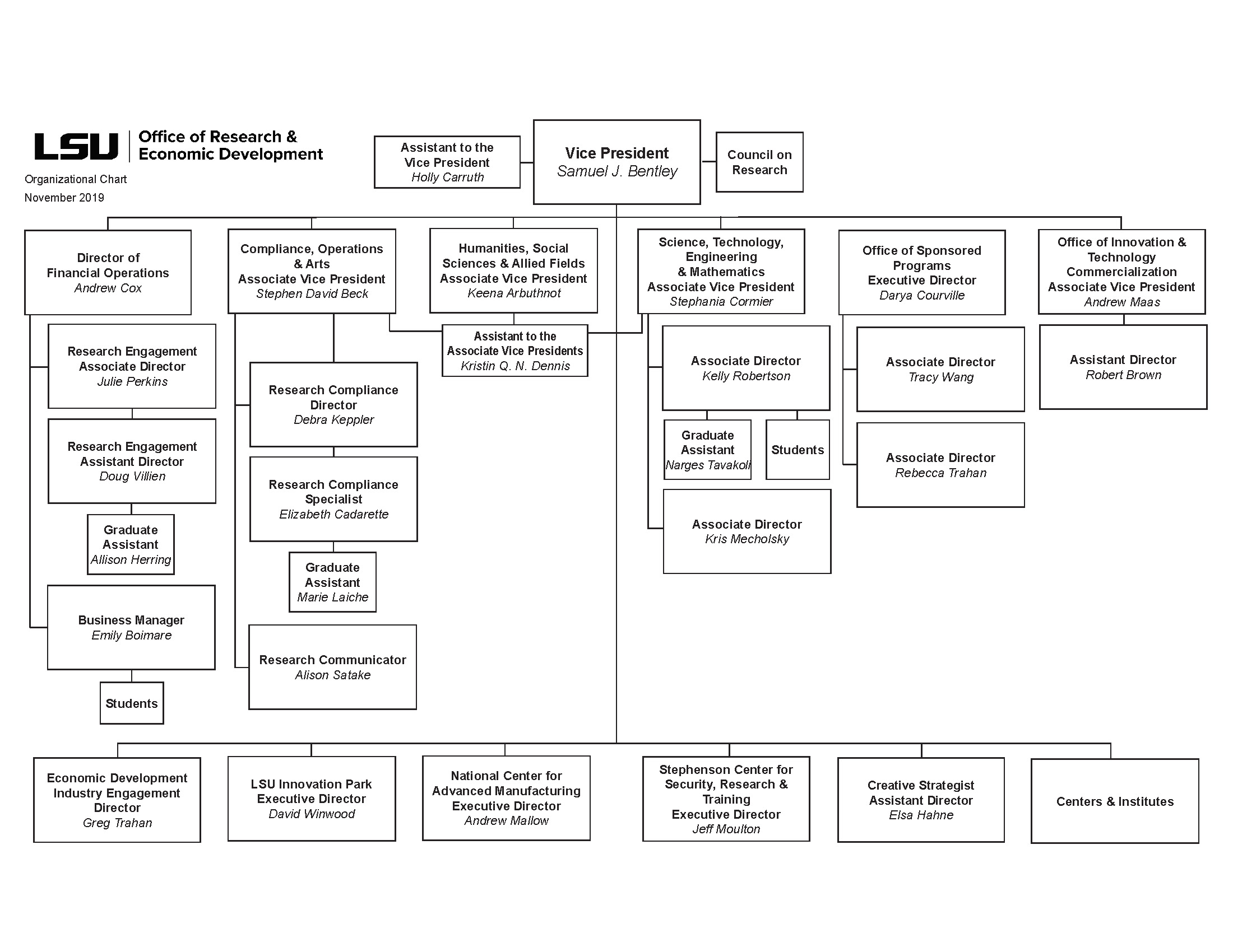 University Advancement Organizational Chart