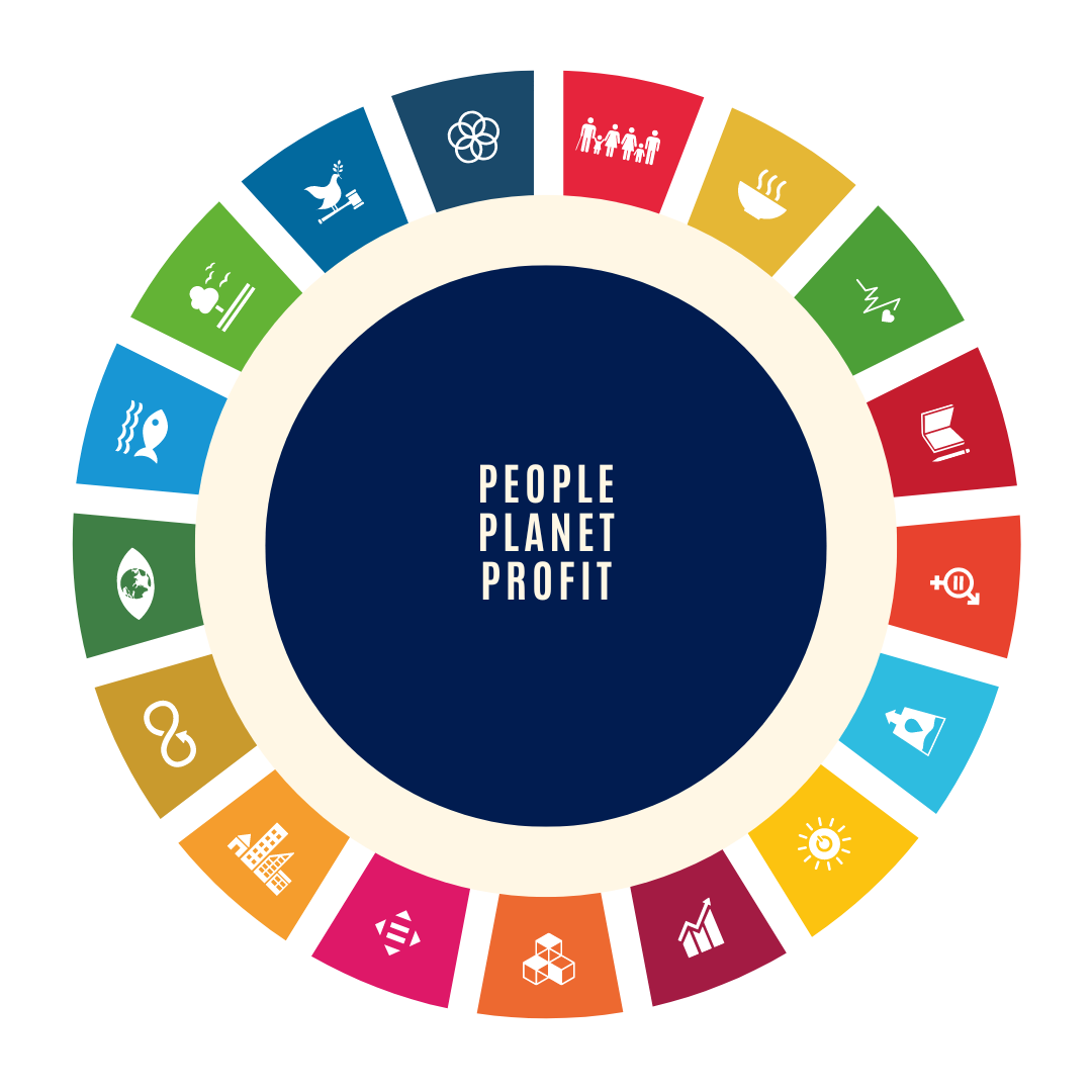 people planet profit graphic