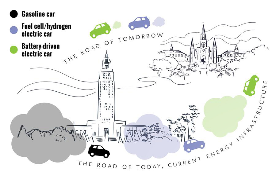 The Road of Tomorrow